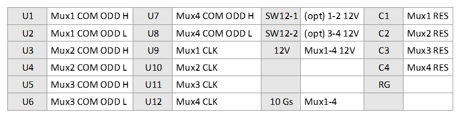 Differential Voltage Sensors with Four AM16/32Bs