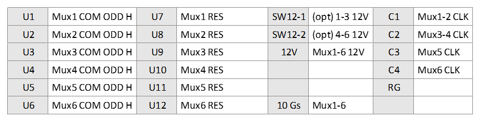 Single-Ended Voltage Sensors with Six AM16/32Bs