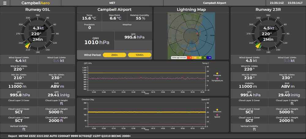 MET Overview screen