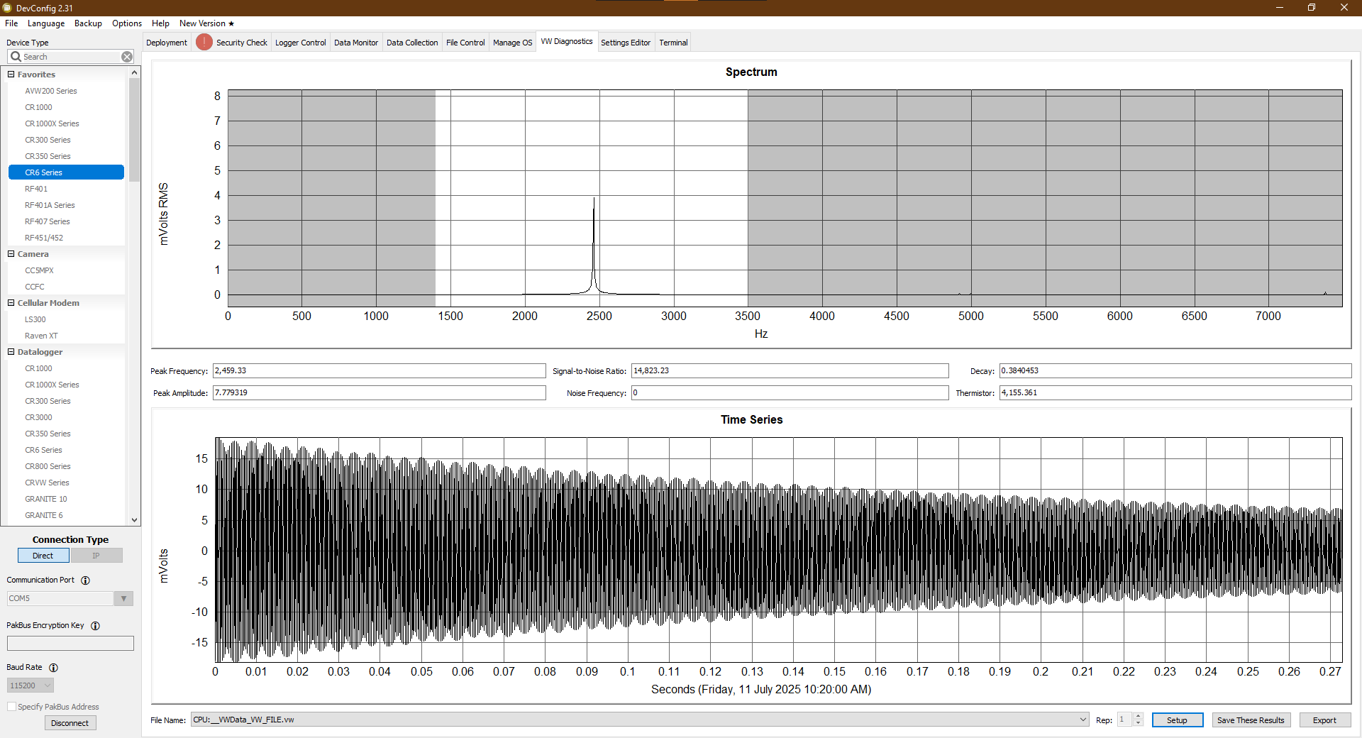 VSPECT graph with clean signal