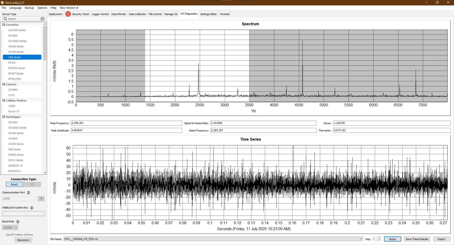 VSPECT graph with noisy signa