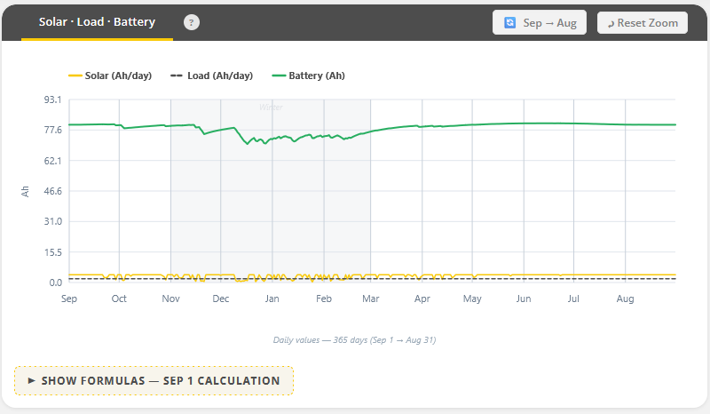 solar load battery