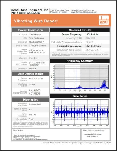 VWAnalyzer Report