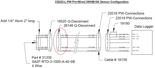 CS223-L-PW configuration