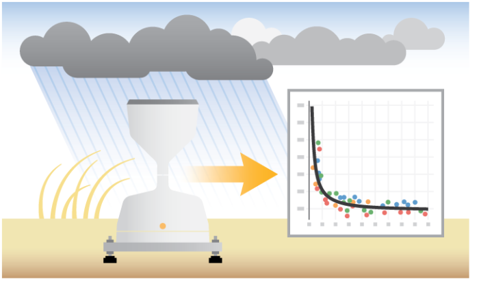 Rain gauge data accuracy