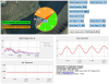 Real-time harbor data