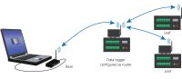 tips to troubleshoot and optimize large rf networks: part 2