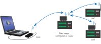 tips to troubleshoot and optimize large rf networks: part 1