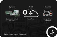 a solution for ip communication problems: konect pakbus router