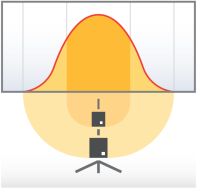 why measurements on the edge require careful planning