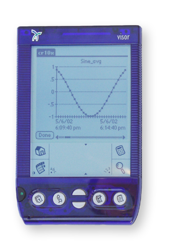 PCONNECT Palm Datalogger Software with Connector and Cable