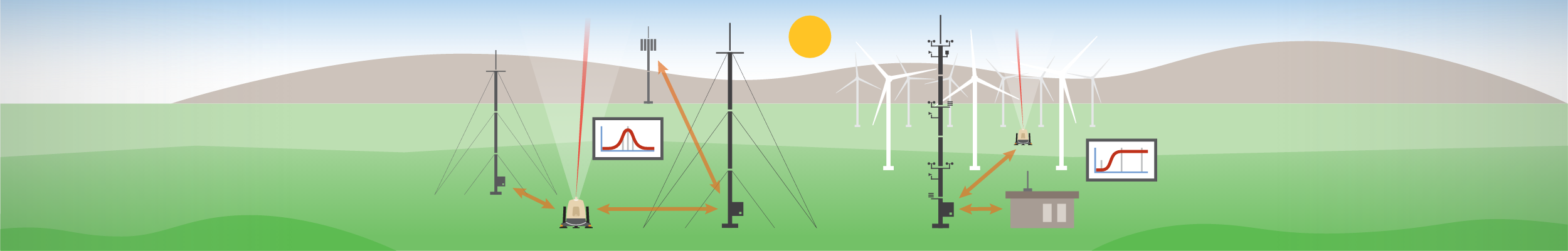 Wind Energy Wind Resource Assessment and Power Performance Measurement Systems