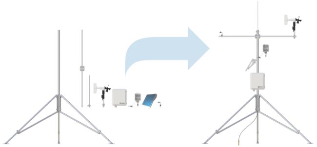rugged, low power weather station